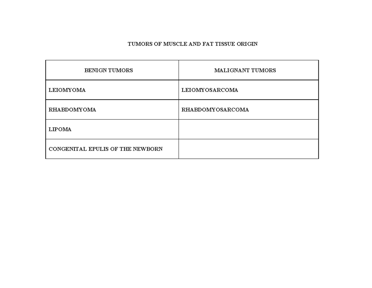 Muscle and Fat Tissue Lesions - TUMORS OF MUSCLE AND FAT TISSUE ORIGIN ...