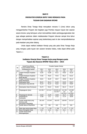 Buku Ajar Tata Kelola Keuangan Pemerintahan-94 - 259 Diperkirakan Untuk ...