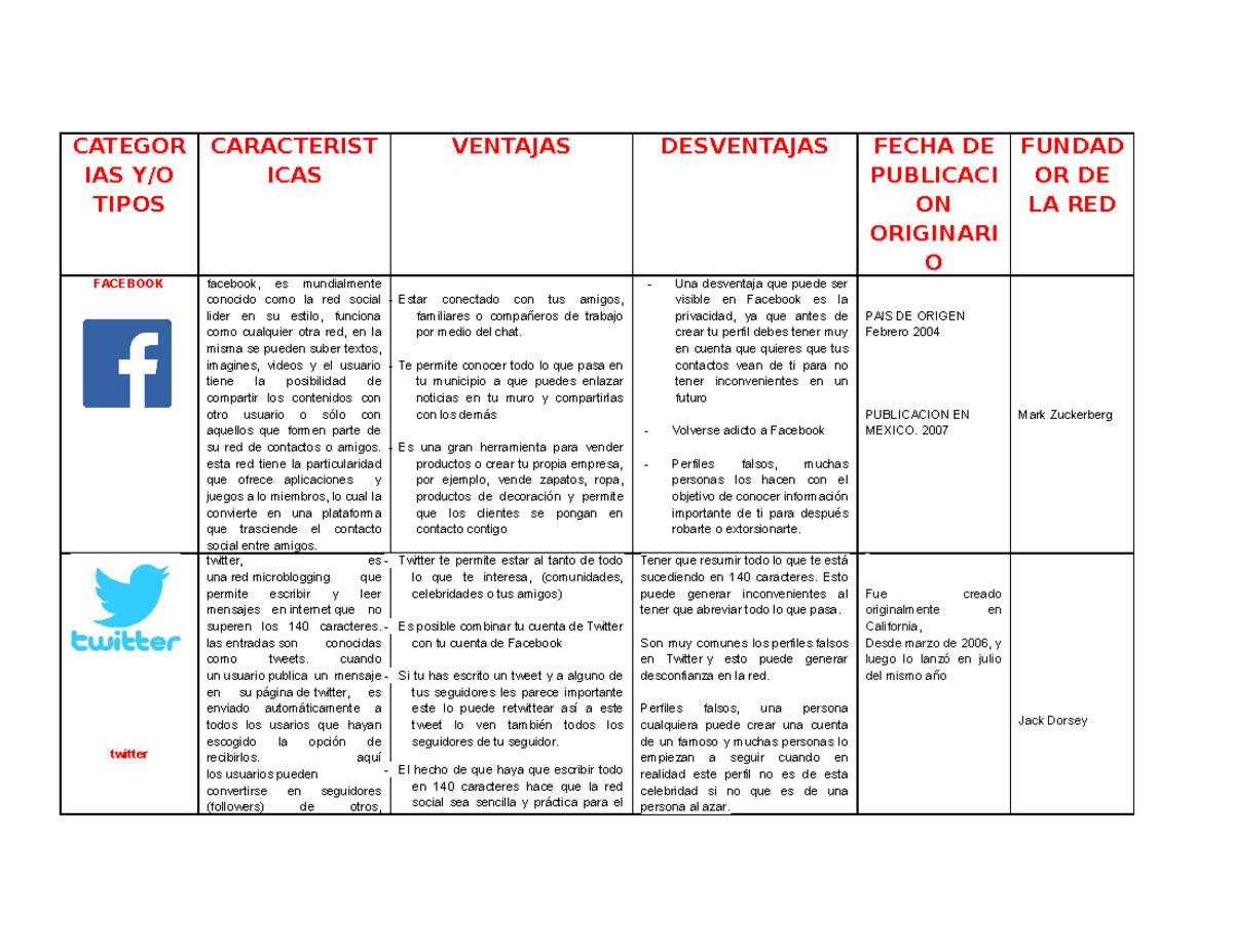 cuadro comparativo de redes sociales