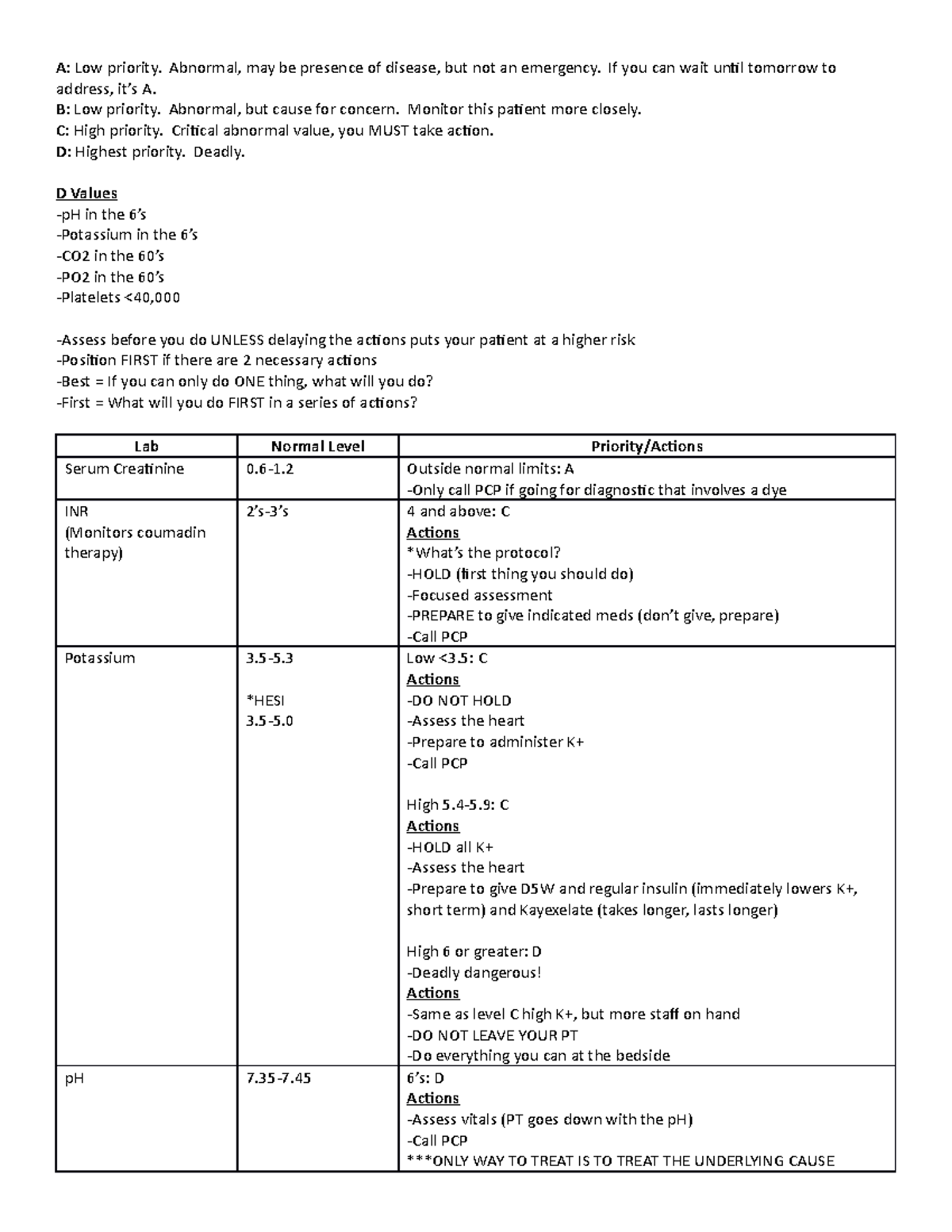 Need to Know Lab Values for NCLEX - A: Low priority. Abnormal, may be ...