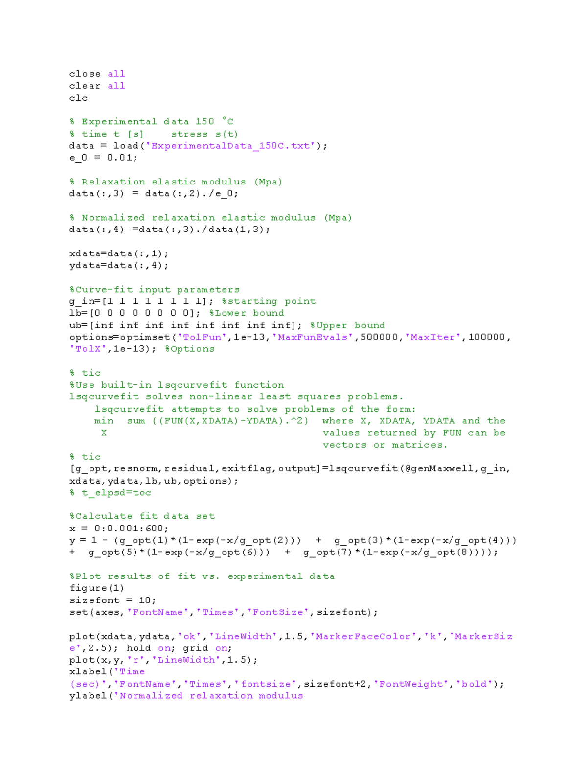 Matlab program - close all clear all clc % Experimental data 150 °C ...