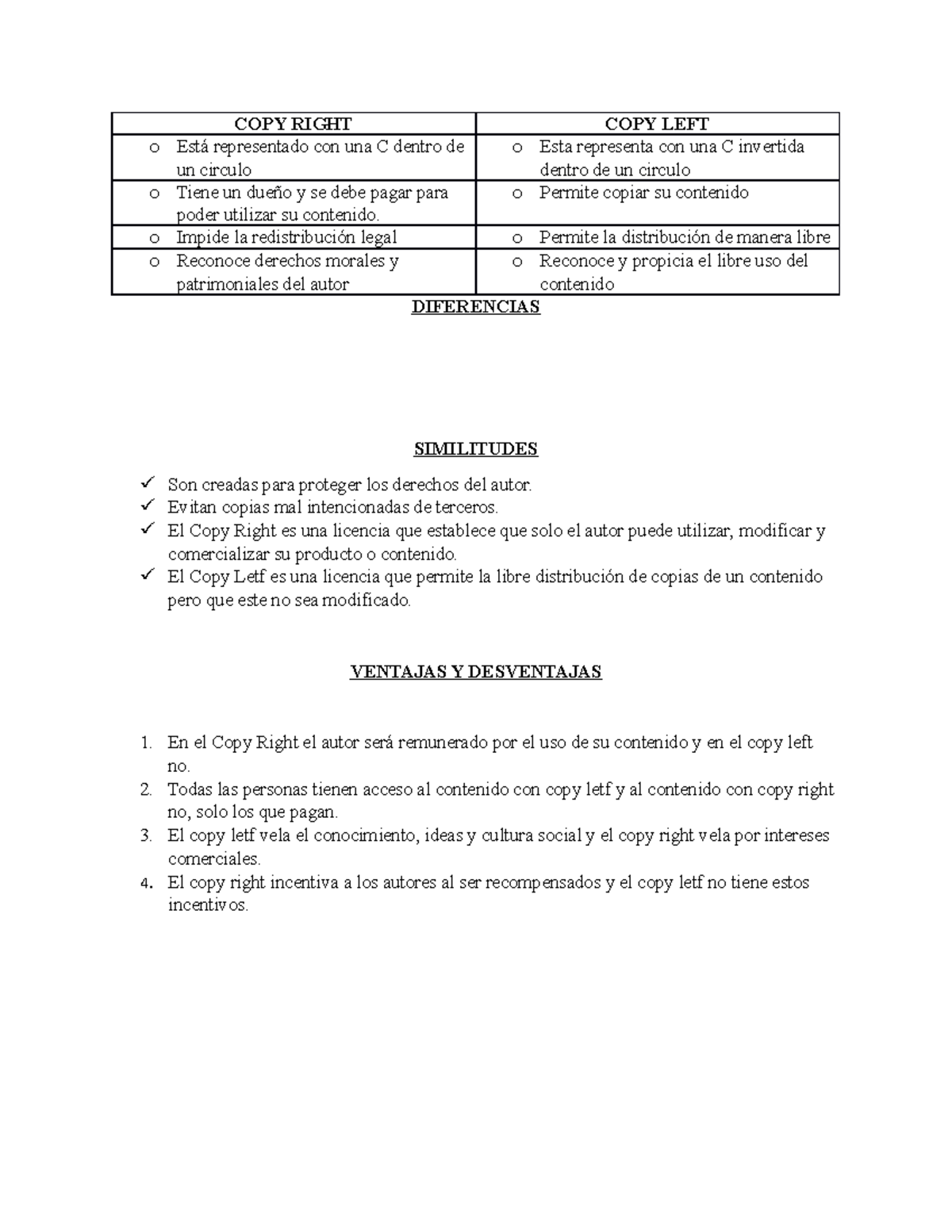 COPY Right Y COPY LEFT - COPY RIGHT COPY LEFT o Está representado con ...