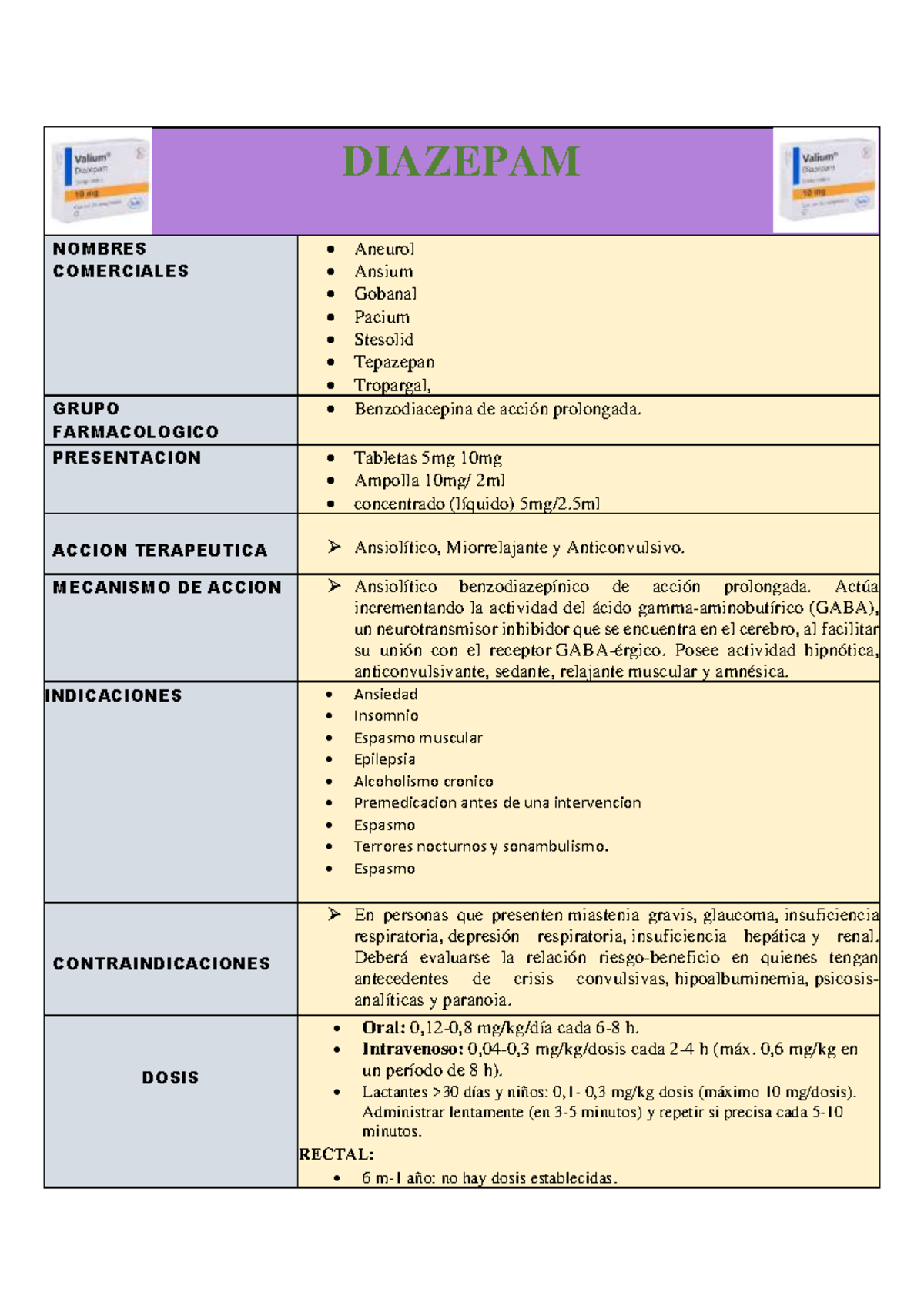Ficha farmacologica Diazepam - DIAZEPAM NOMBRES COMERCIALES • Aneurol ...