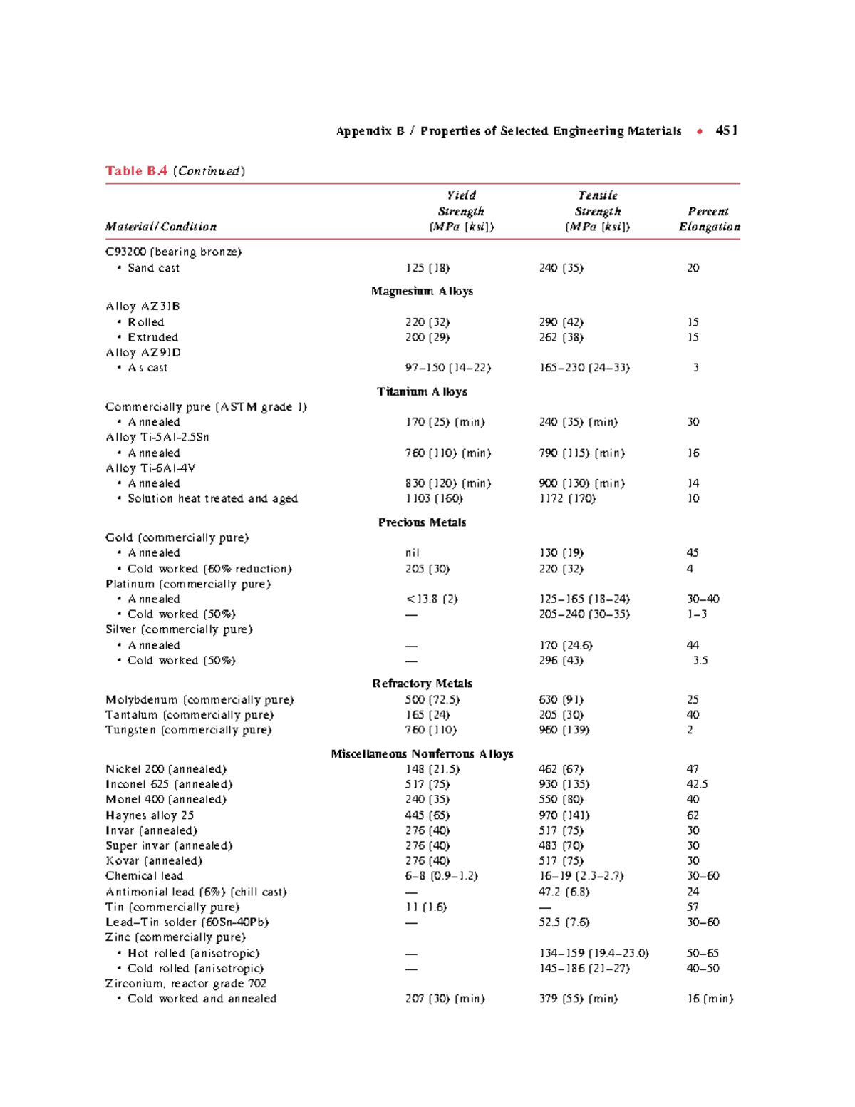 Fundamentals of Materials Science and Engineering 5th ed-48 - Appendix ...