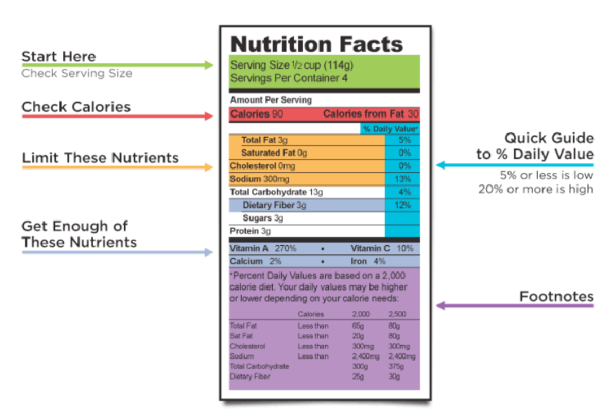 Scavenger Hunt Food Labels - JPN 111 - Studocu