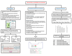 Mapa conceptual quimica - Tabla periódica y propiedades de los elementos  -Diseñada por el químico - Studocu