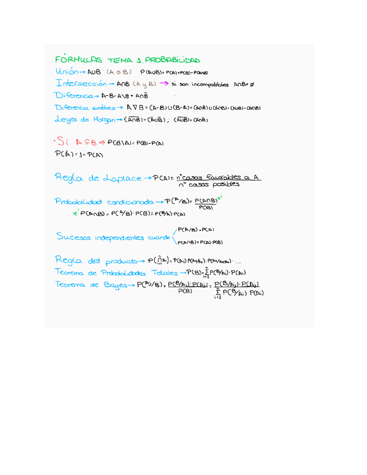 Fórmulas Tema 1. Probabilidad - FORMULAS TEMA 1. PROBABICIDAD Unión AUB ...