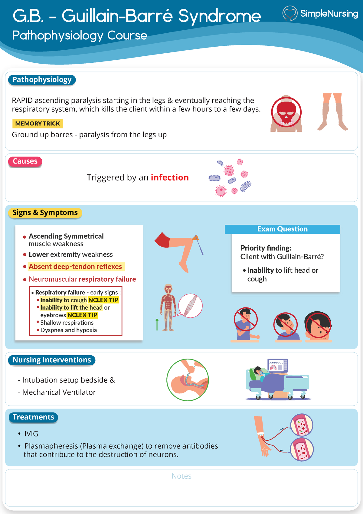 7. GB - Guillain-Barré Syndrome - G. - Guillain-BarrÈ Syndrome ...