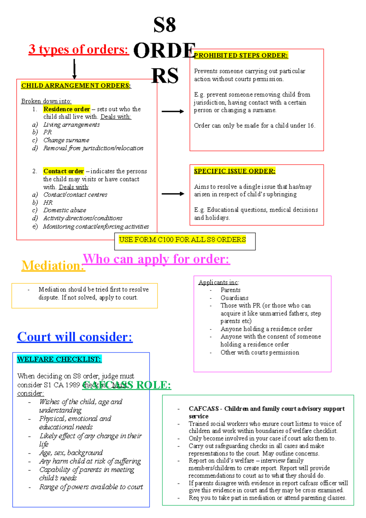 child-arrangement-orders-prohibited-steps-order-prevents