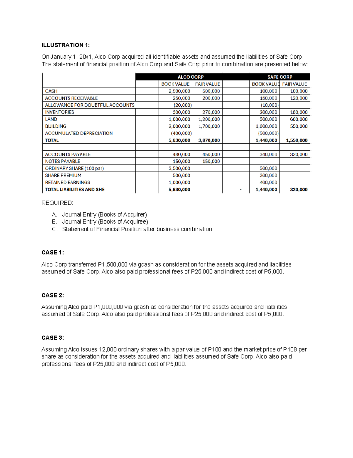 Business Combination - On January 1, 20x1, Alco Corp acquired all ...