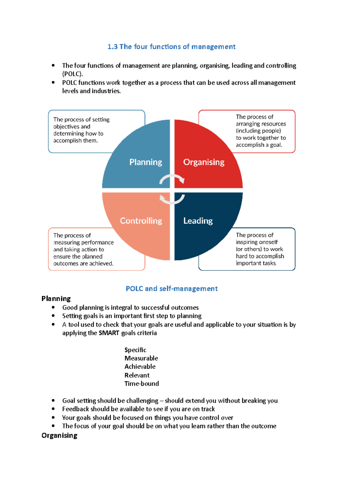 assignment about functions of management