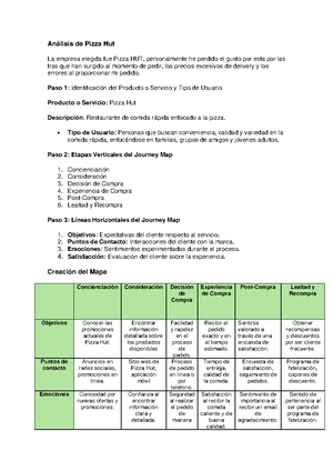 CJM Example - Step 1. In the yellow box to the right, describe either a ...