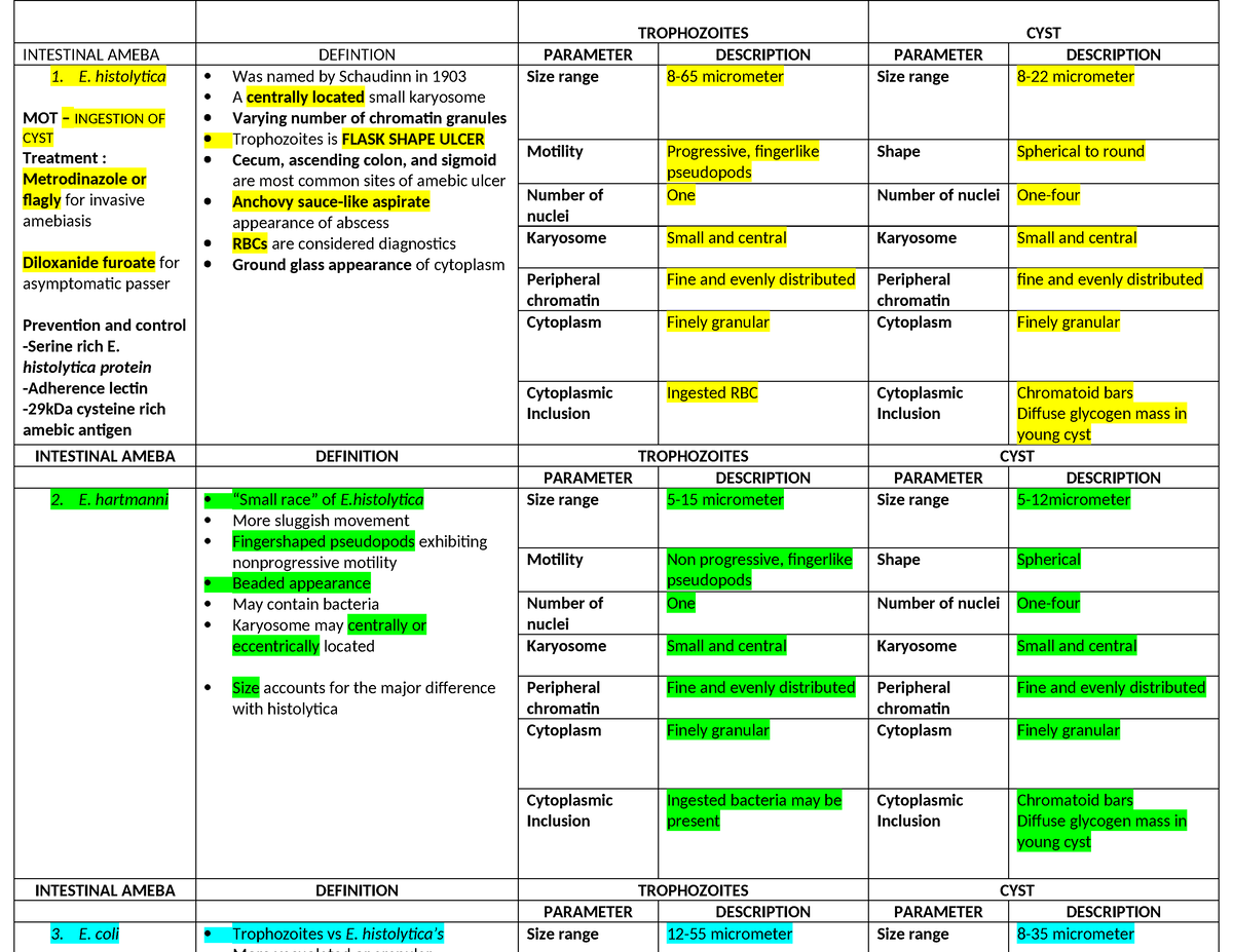 Ameba - Parasitology - TROPHOZOITES CYST INTESTINAL AMEBA DEFINTION ...