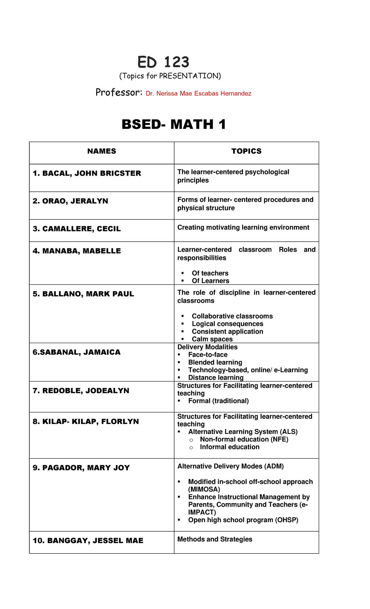 Aprl 21 ed 123 MATH Topics BSED MATH 1 NAMES TOPICS 1 BACAL JOHN