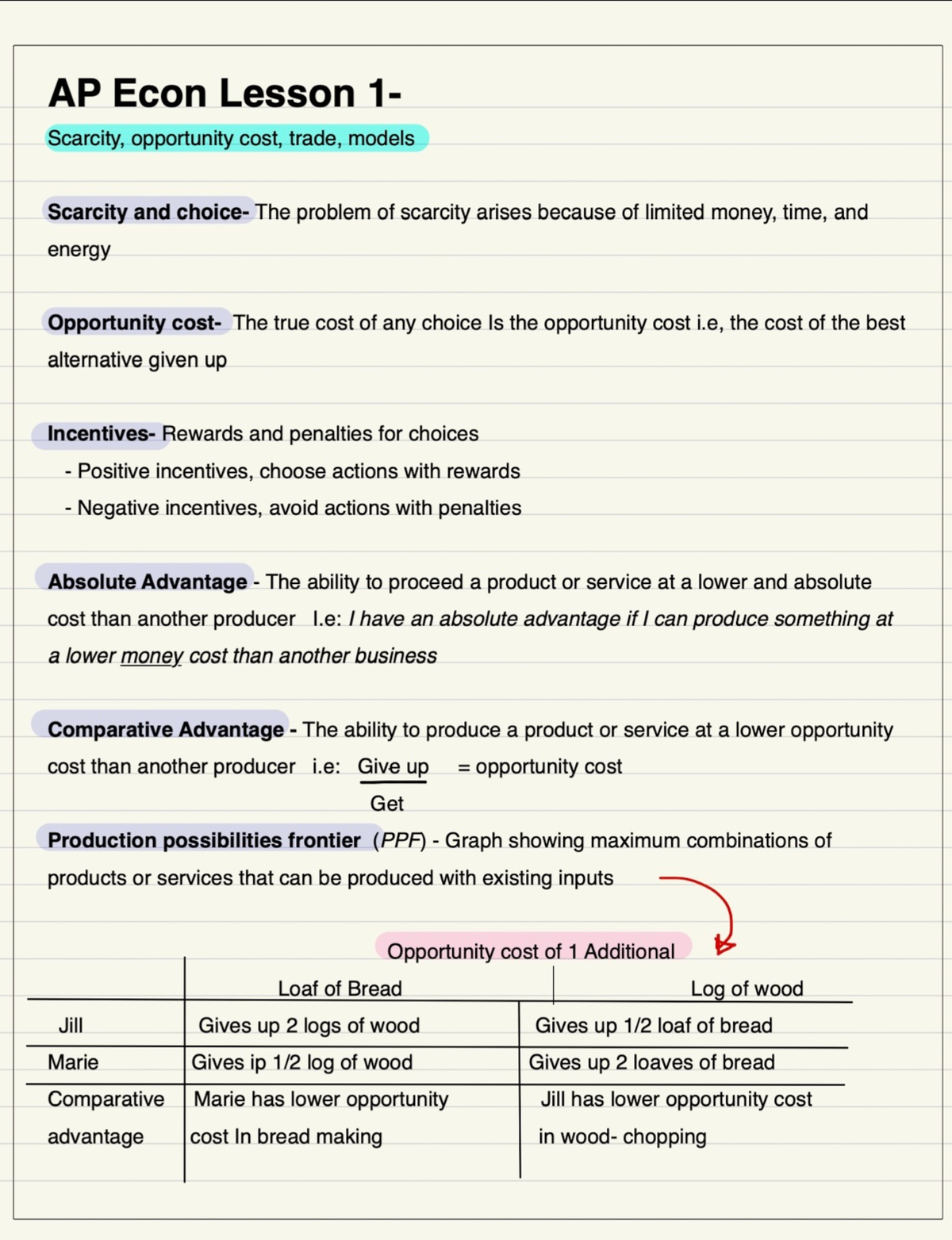 Lesson 1 - Module 1 Notes - Ap/Econ 1000 - Studocu