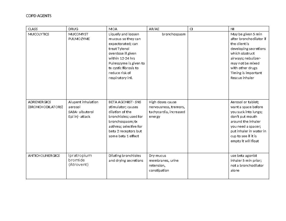 COPD Agents - study guide - COPD AGENTS CLASS DRUG MOA AR/AE CI NI ...