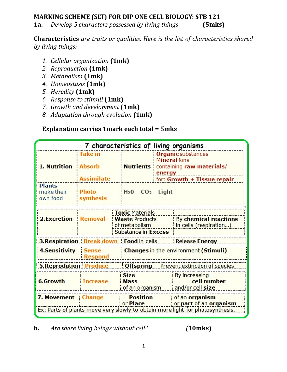 CELL BIO Marking Scheme - MARKING SCHEME (SLT) FOR DIP ONE CELL BIOLOGY ...