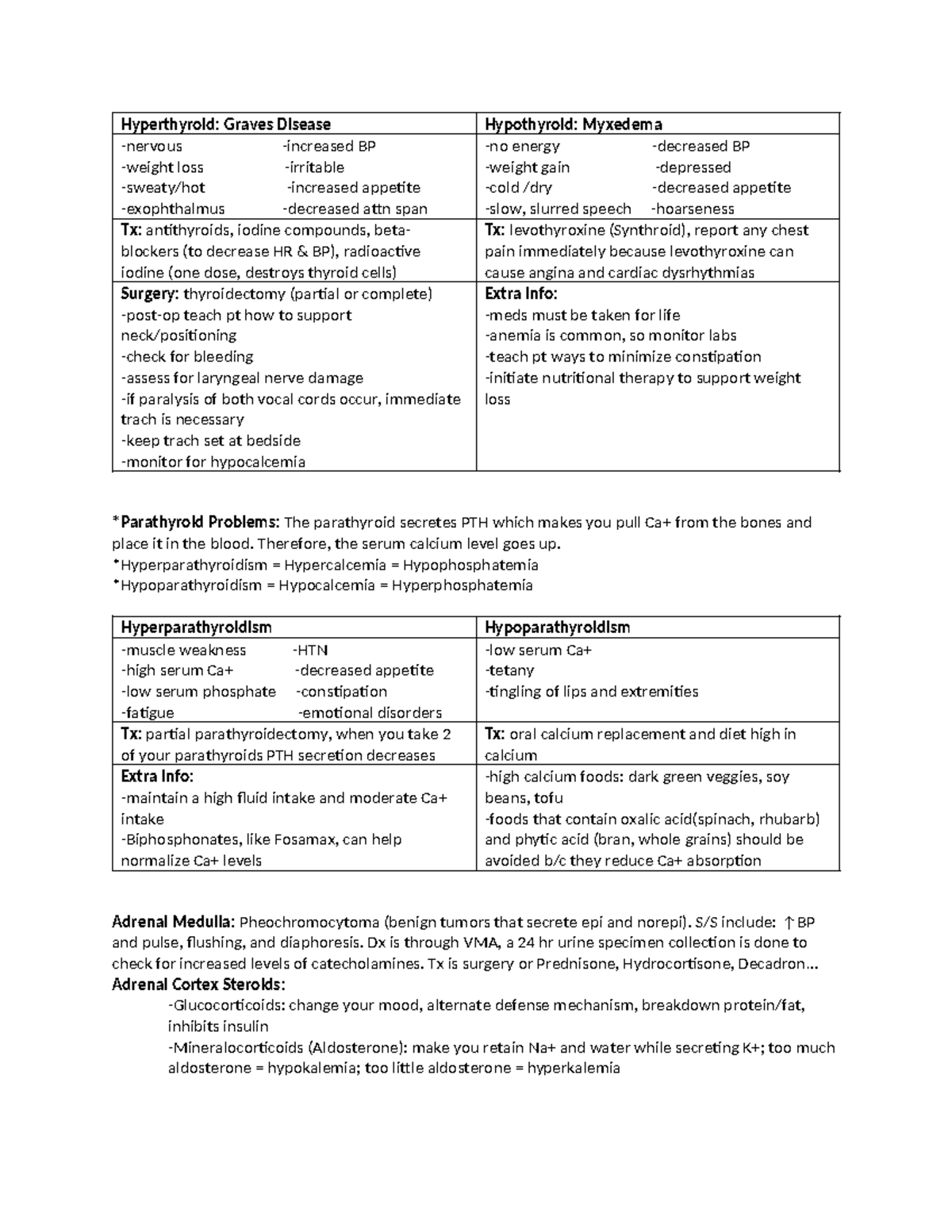 Endocrine Notes Table 1 - Hyperthyroid: Graves Disease Hypothyroid ...