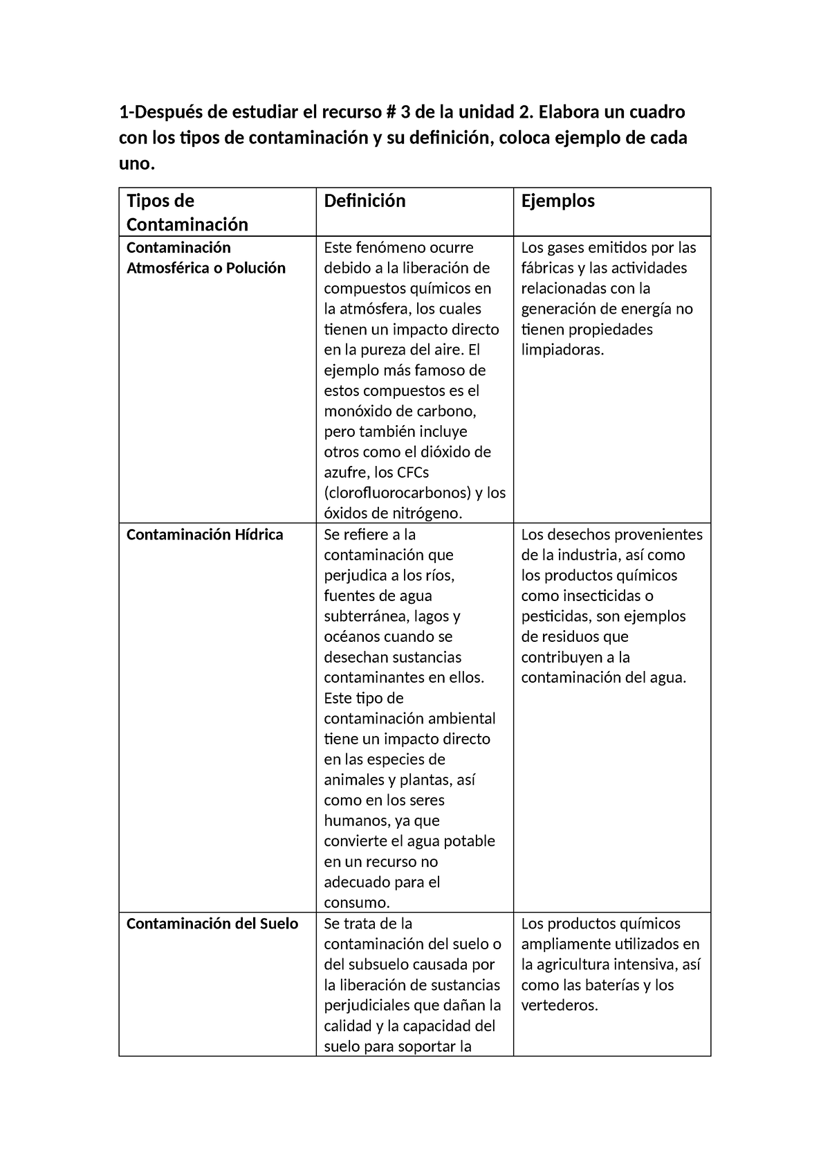 Unidad 2. Actividad 3. Entregable - 1-Después De Estudiar El Recurso ...