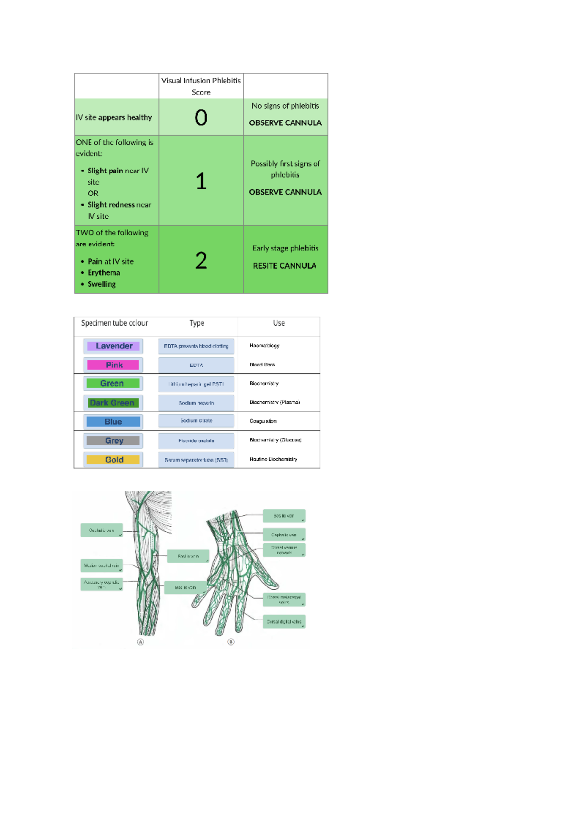 Iv cannulation - Visual Infusion Phlebitis Score No signs of phlebitis ...
