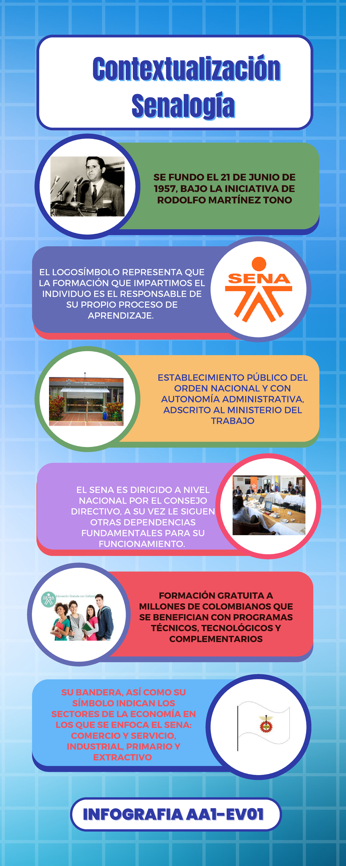 Evidencia Infografia AA1-EV01 - ContextualizaciónContextualización ...