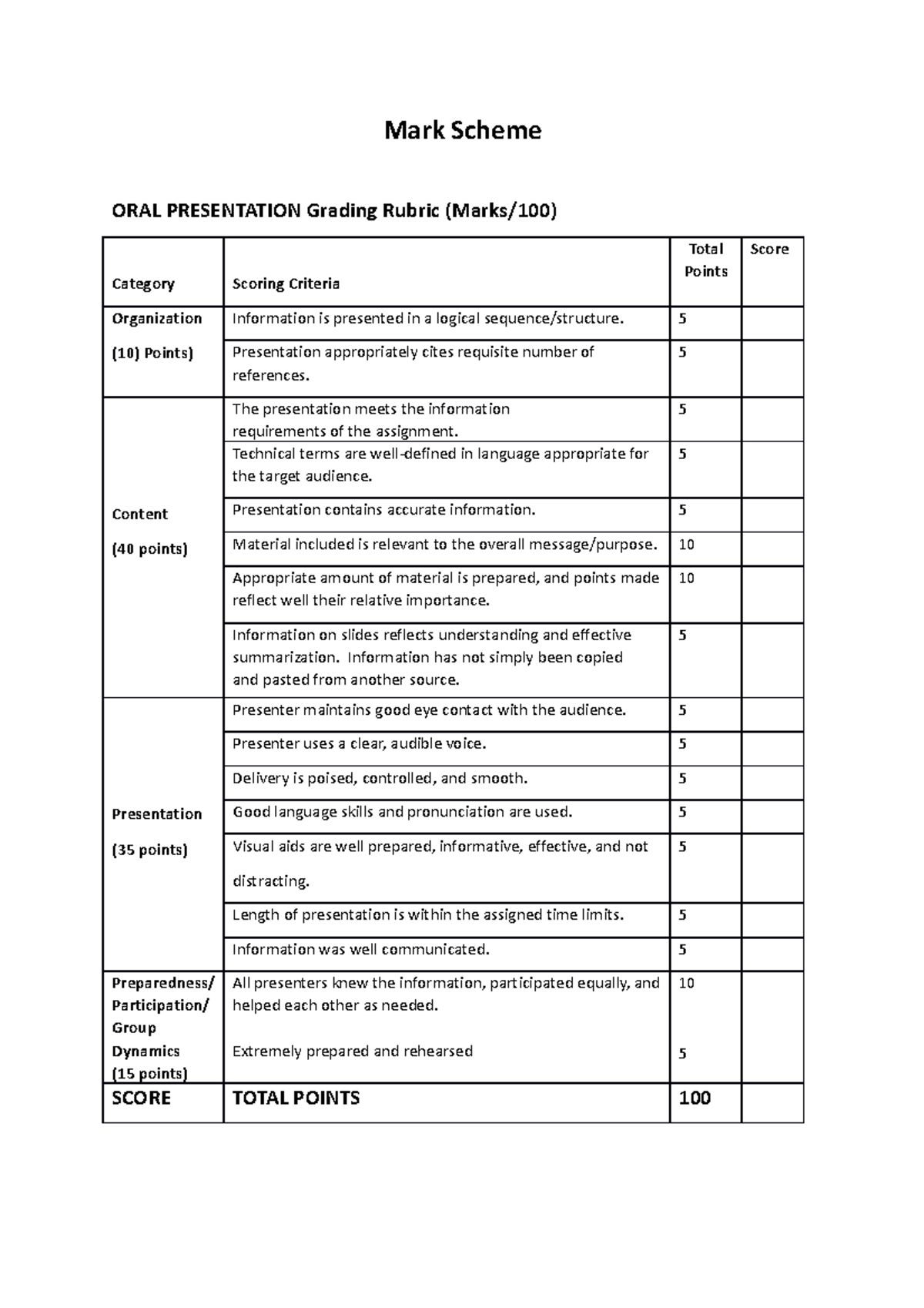 Mark Scheme NURS1111 Oral Presentation (4) - Mark Scheme ORAL