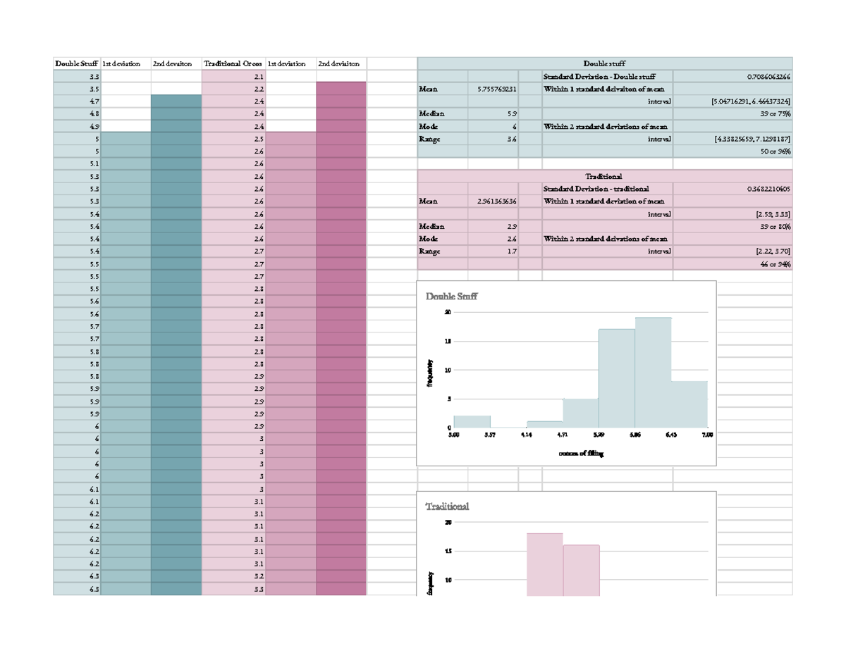 Math project - Sheet 1 - Double Stuff 1st deviation 2nd devaiton ...