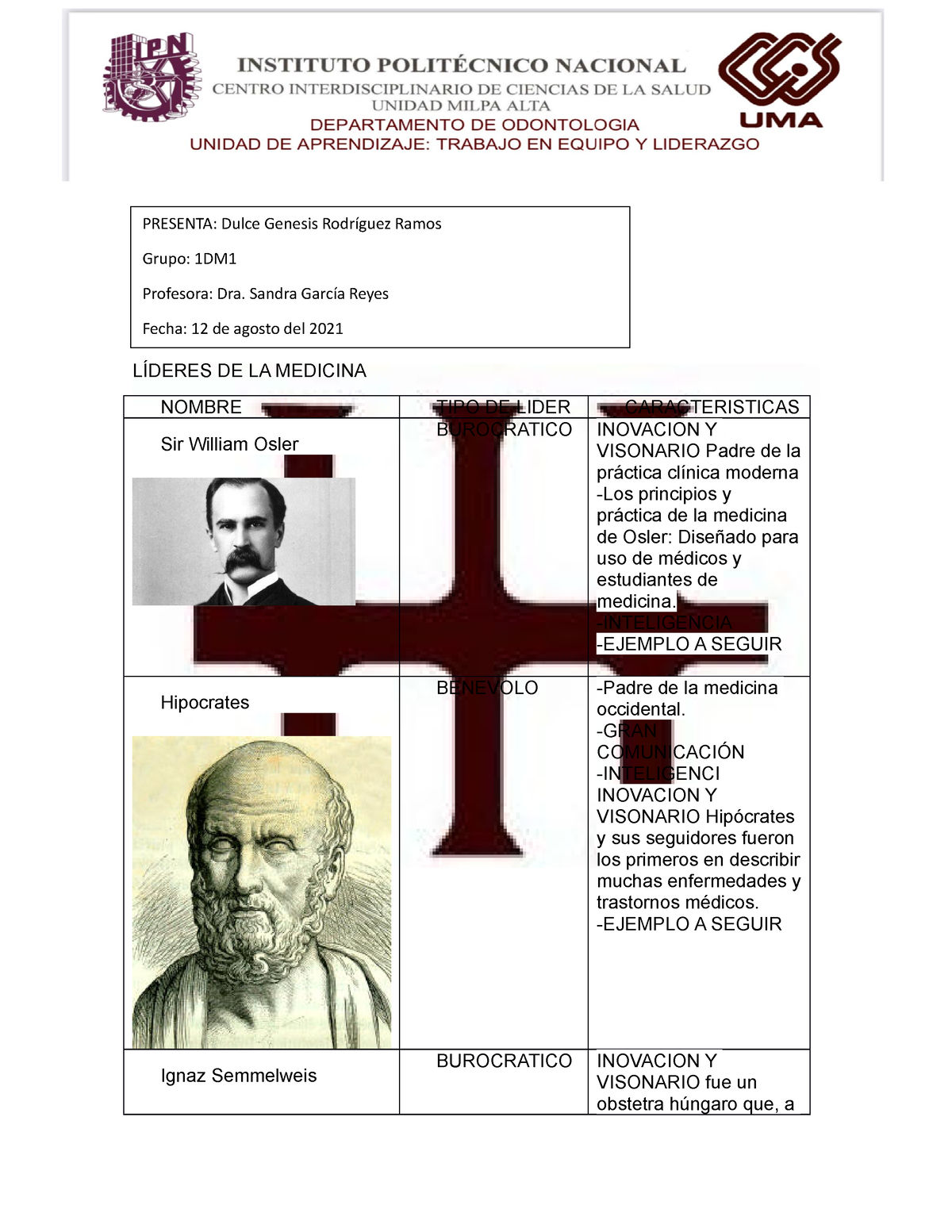 Líderes - LÍDERES DE LA MEDICINA NOMBRE TIPO DE LIDER CARACTERISTICAS Sir William  Osler BUROCRATICO - Studocu