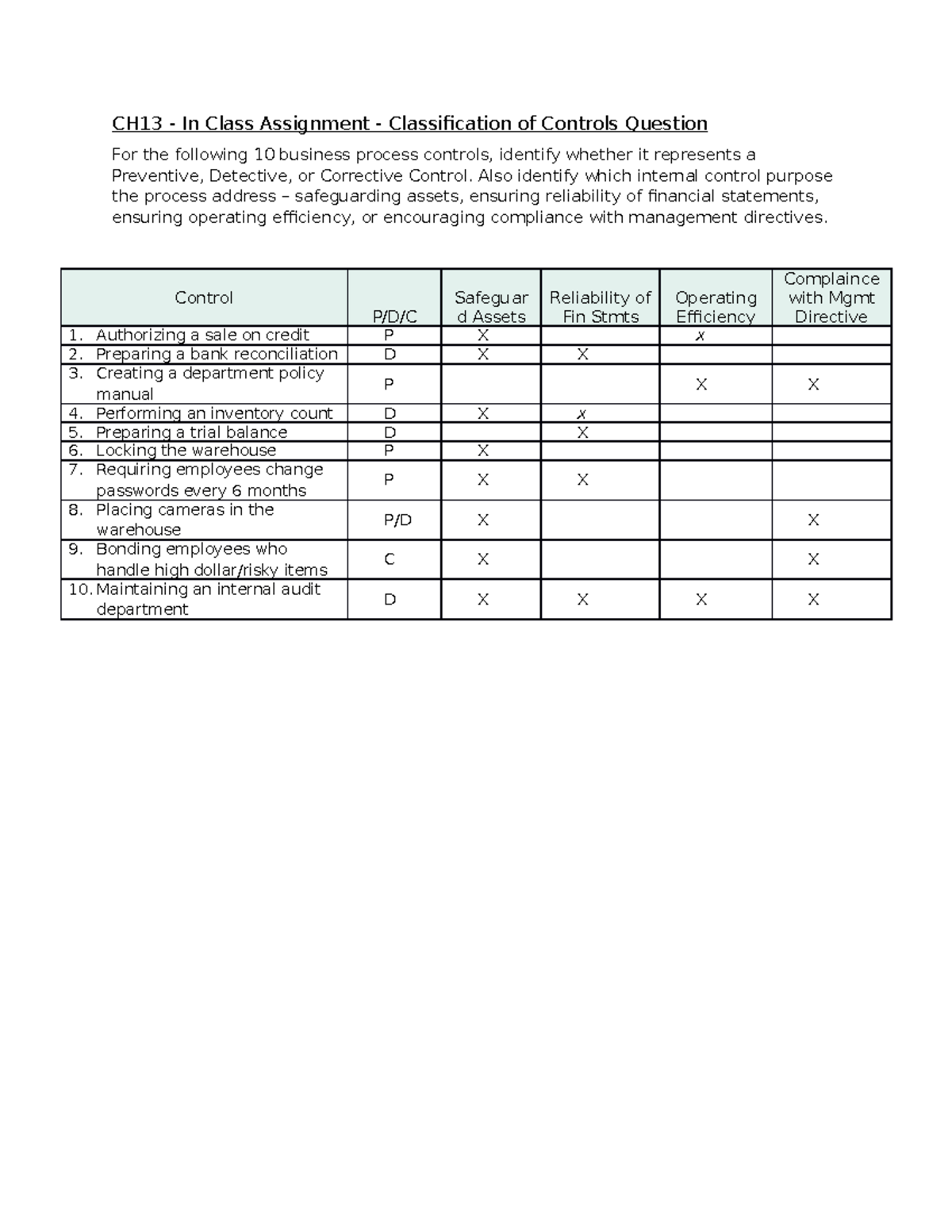 Internal Controls Solution - CH13 - In Class Assignment ...