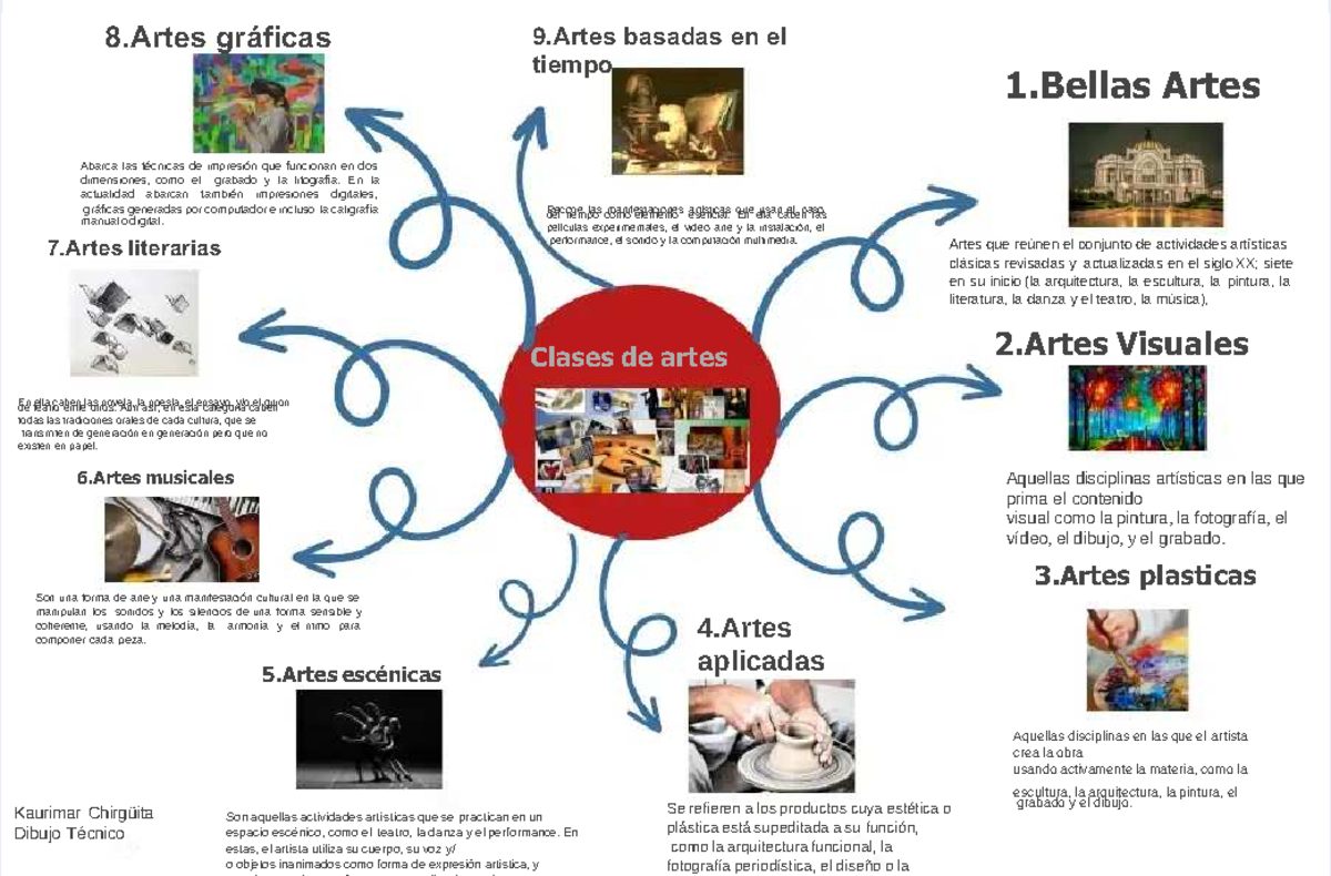 Pdf-mapa-mental-del-arte compress - Clases de artesClases de artes ...