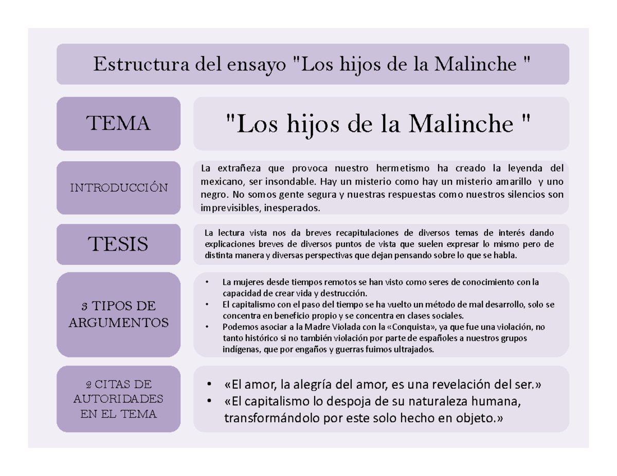 Actividad 12 - Estructura del ensayo "Los hijos de la Malinche " TEMA