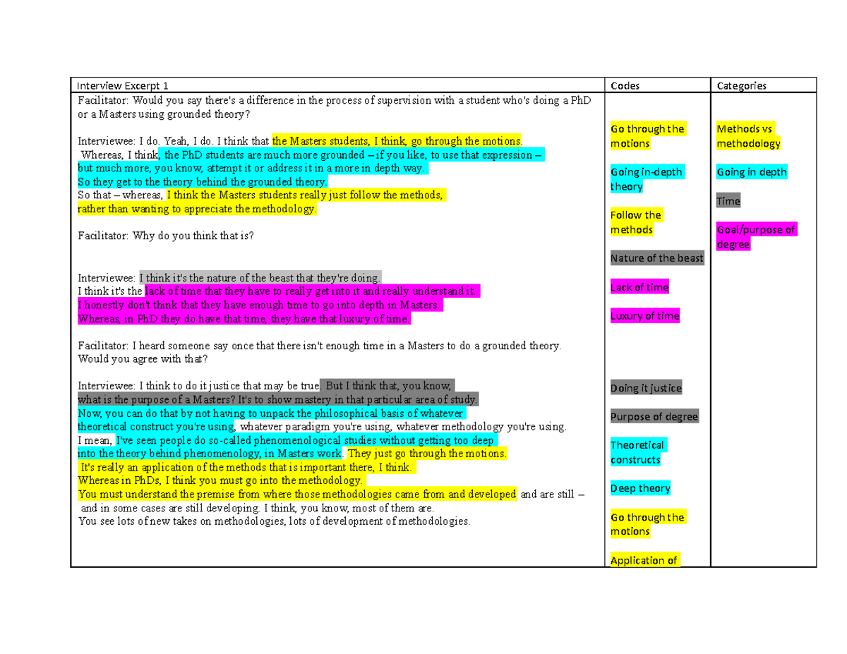 Grounded Theory Worksheet - Interview Excerpt 1 Codes Categories ...