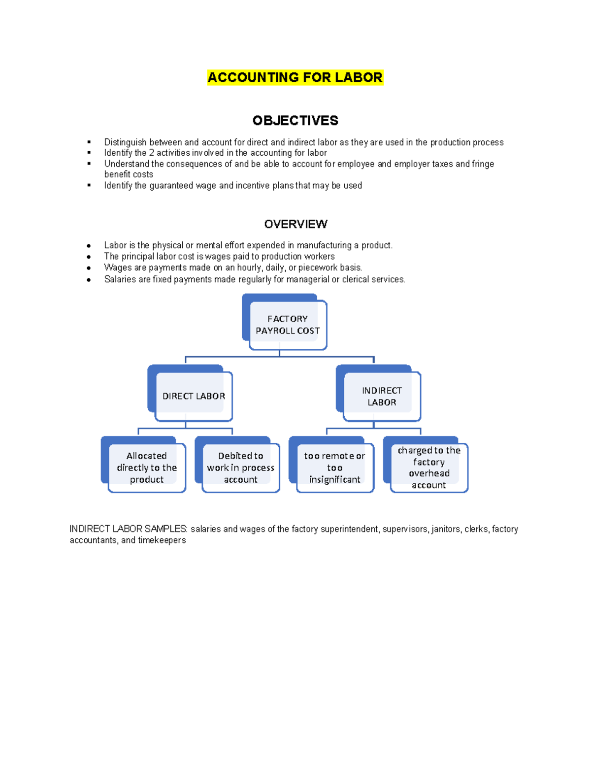 Accounting For Labor - Professor: Sylvia Mira - Accounting For Labor 