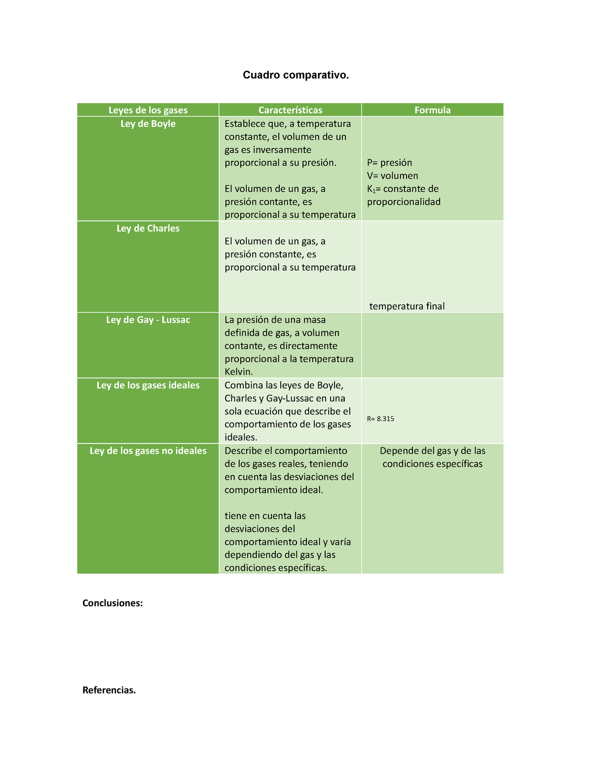 Cuadro Comparativo Leyes De Los Gases Pdf Cuadro Comp 5491