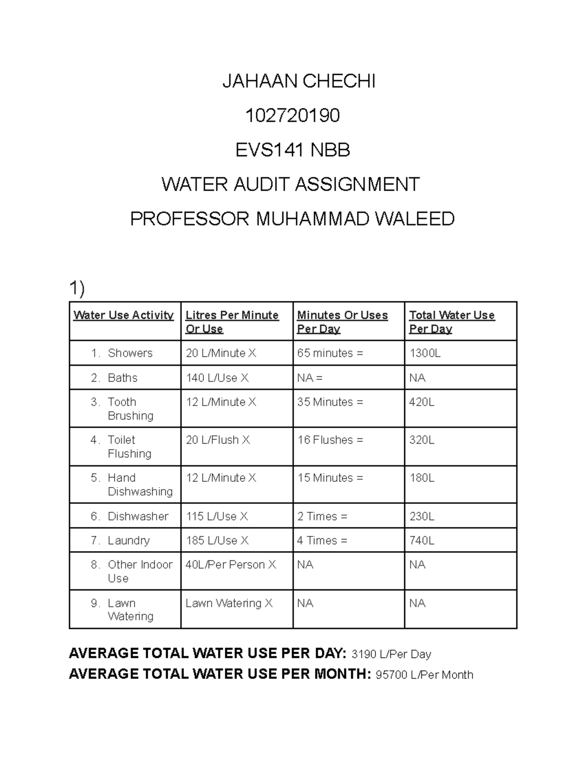 EVS Water Audit Assignment - JAHAAN CHECHI 102720190 EVS141 NBB WATER ...