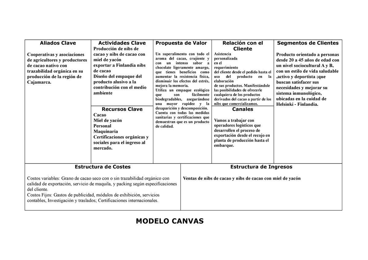 Canvas - Apunte - Aliados Clave Cooperativas y asociaciones de agricultores  y productores de cacao - Studocu