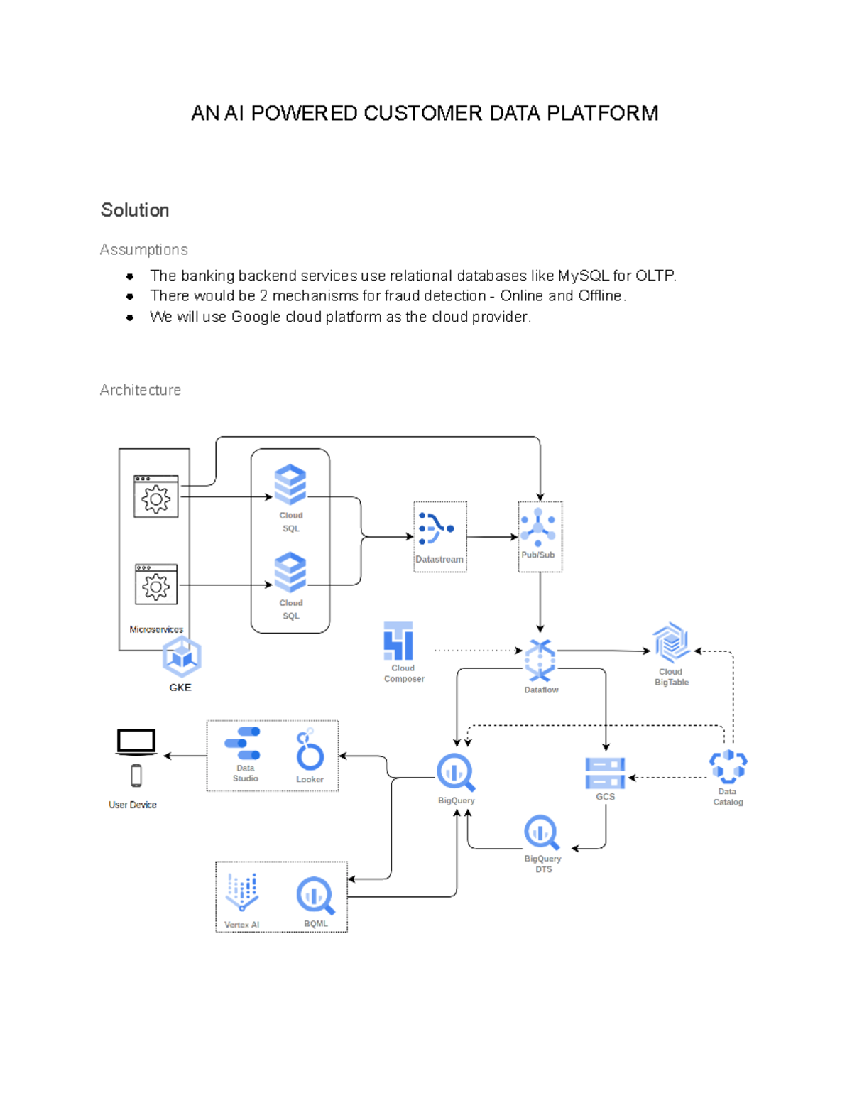 Sourced Assignment - Deepak Barr - AN AI POWERED CUSTOMER DATA PLATFORM ...
