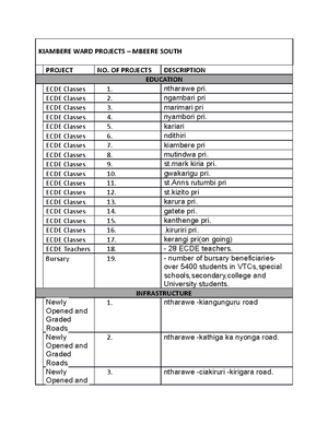 Nthawa WARD Projects - NTHAWA WARD PROJECTS NO. of projects PROJECTS ...