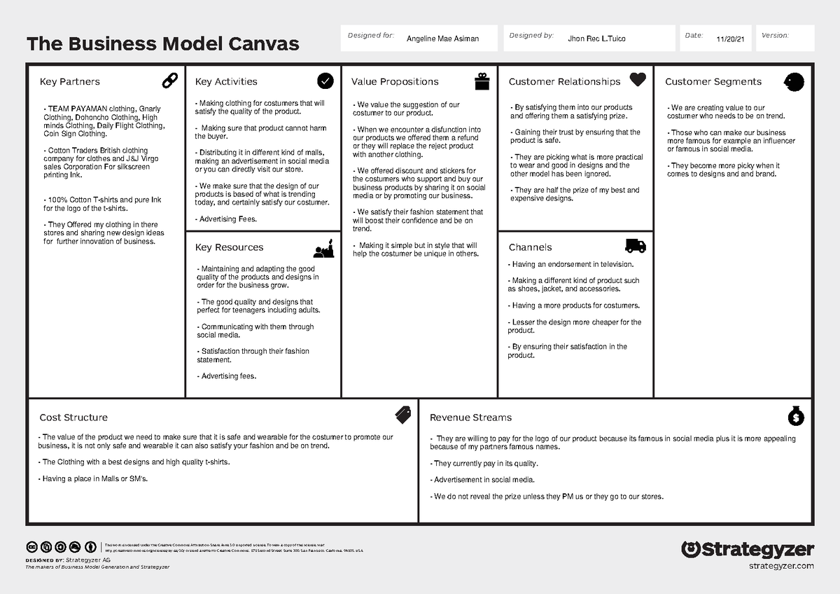 Done Entrep Task Performance - The Business Model Canvas DesigneD by ...