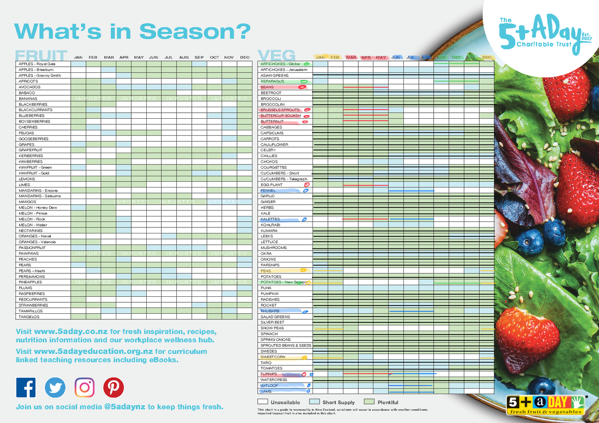 5-a-day-whats-in-season-chart-what-s-in-season-fruit-jan-feb-mar-apr