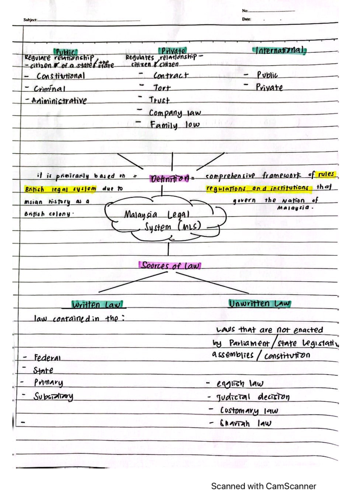 Law 240 notes - Introduction to Commorcial Law - Studocu