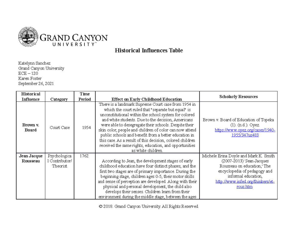 ece-120-history-tabletemplate-assignemtn-historical-influences-table