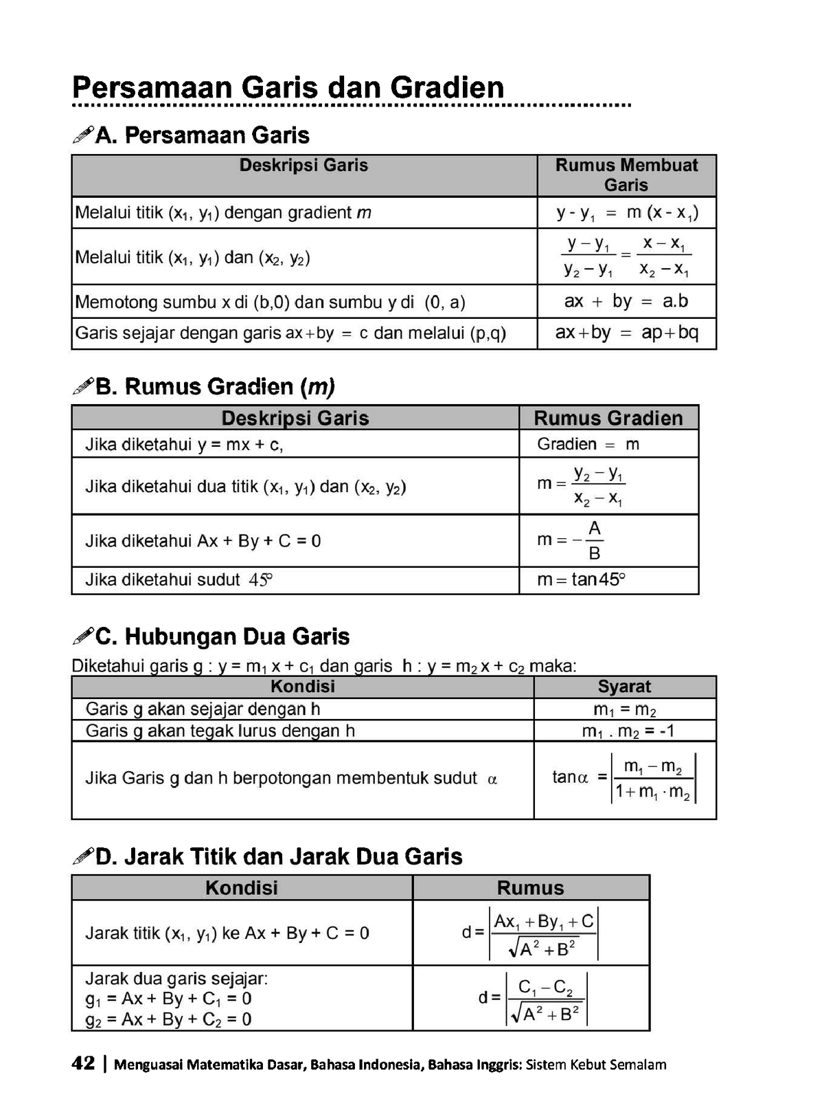 Persamaan Garis Dan Gradien - Matematika I A - Studocu