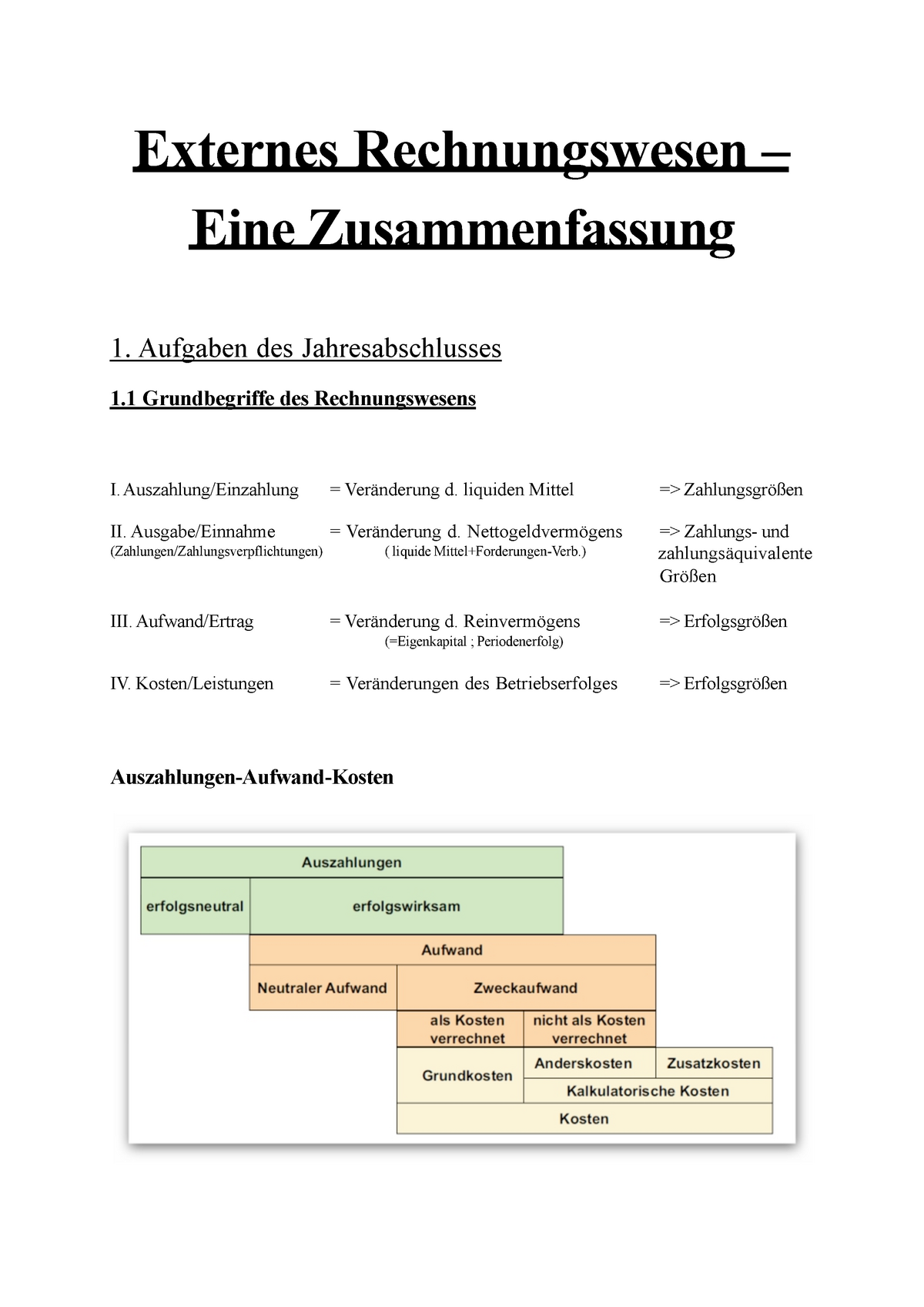 Zusammenfassung Kapitel 1-3 - Externes Rechnungswesen – Eine ...