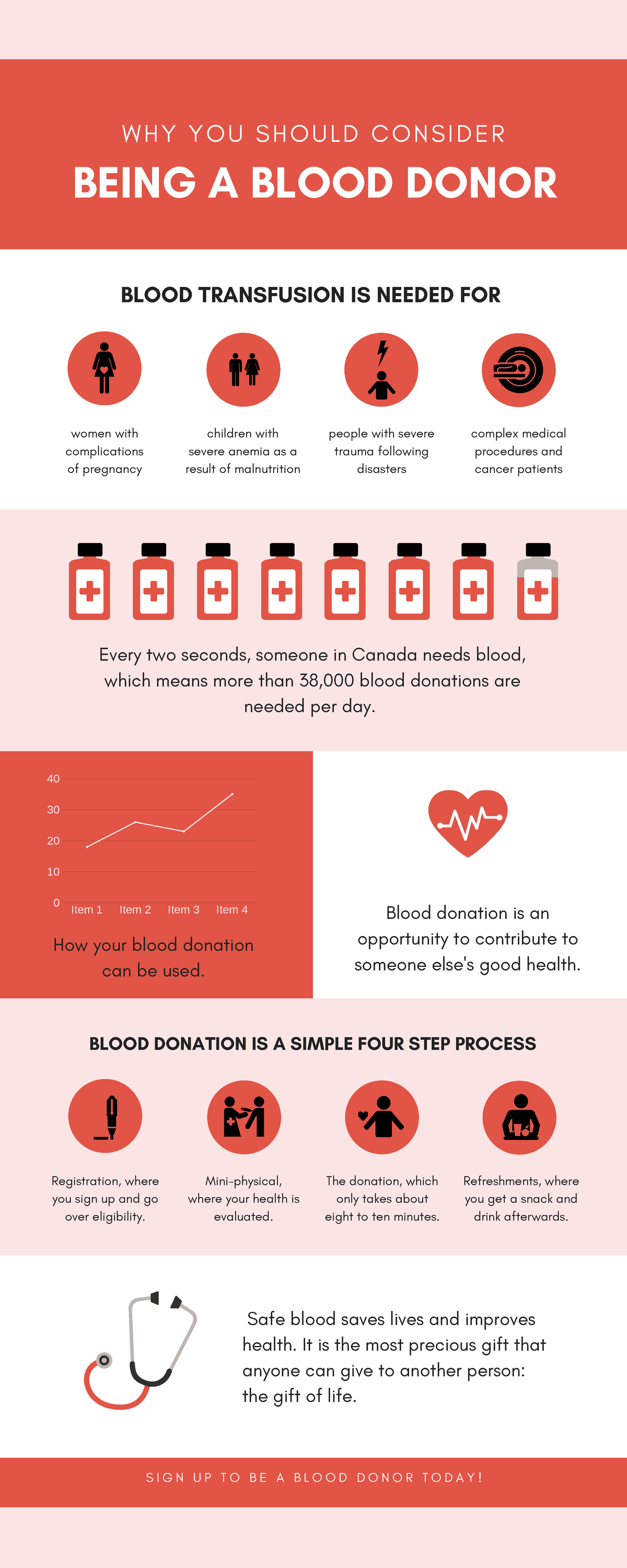 Blood Donation Psa - Wwwwww - Item 1 Item 2 Item 3 Item 4 40 30 20 10 0 