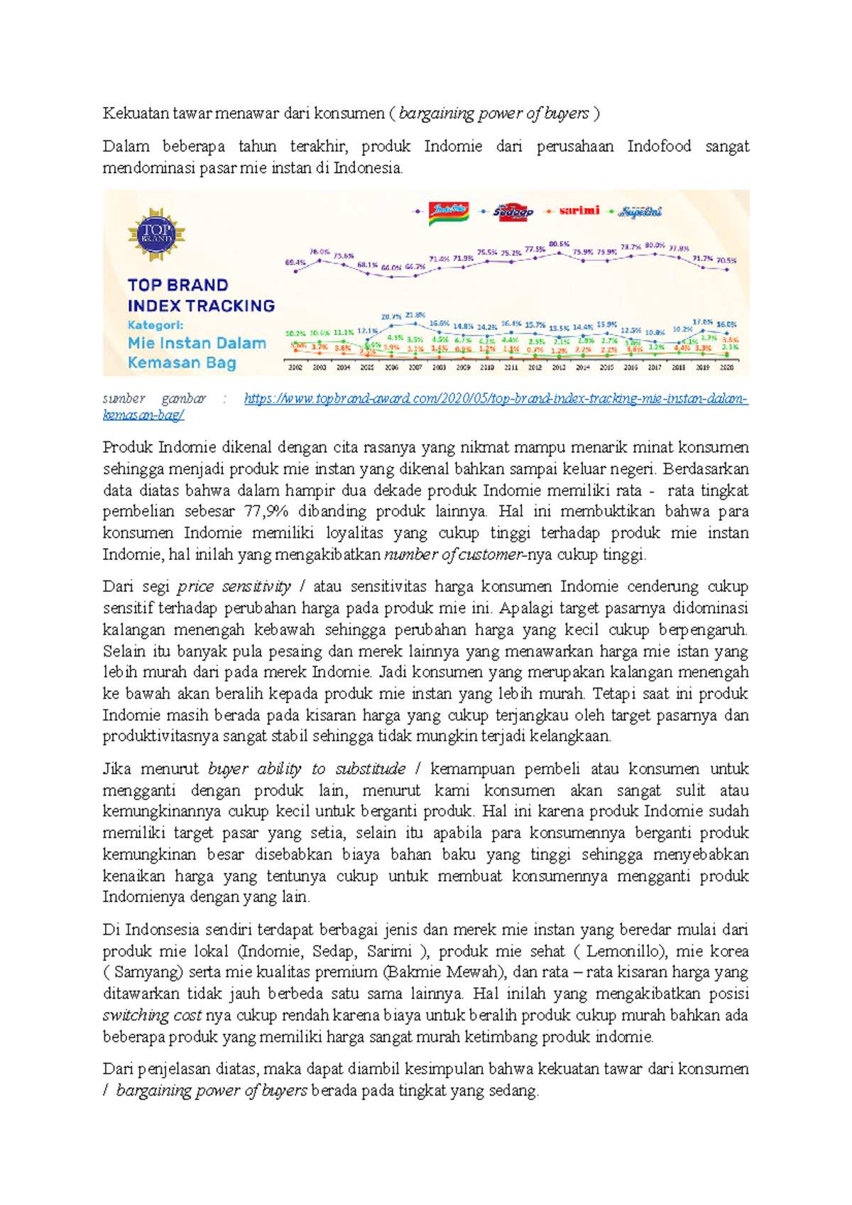 Bargaining power of buyer - sumber gambar : - Studocu