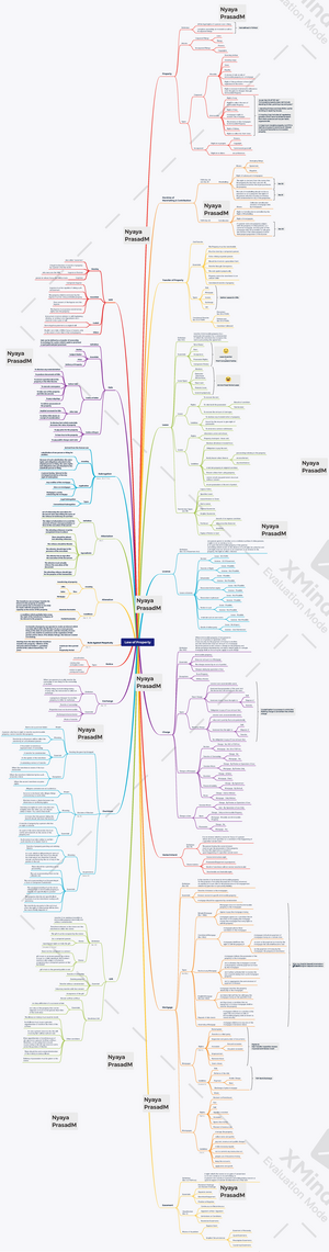 Administrative Law in Nut Shell - Mind Map for easy understanding - LLB ...