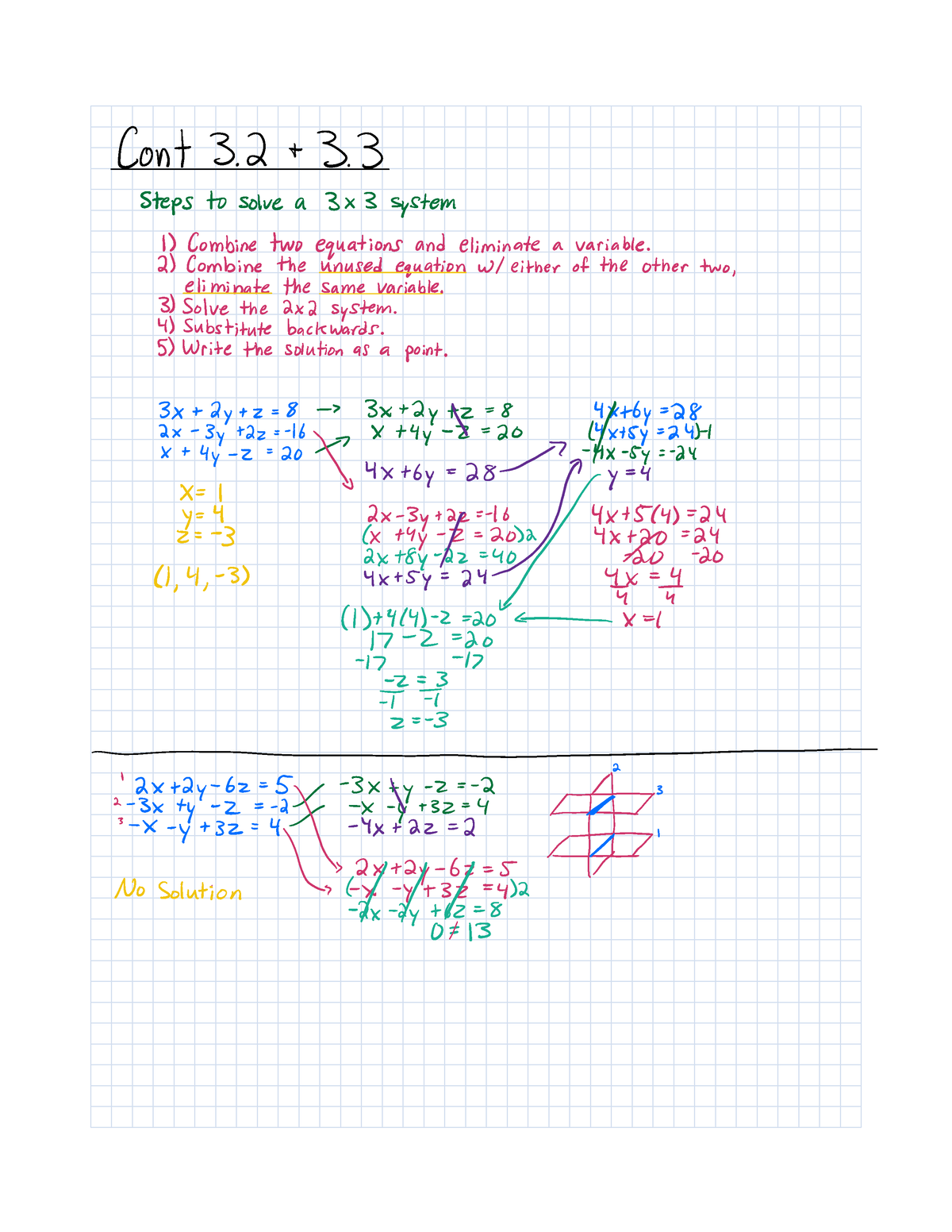 3.3 Solving A 3x3 Equation - Cont 3 3. Steps To Solve A 3 3 System 1 ...