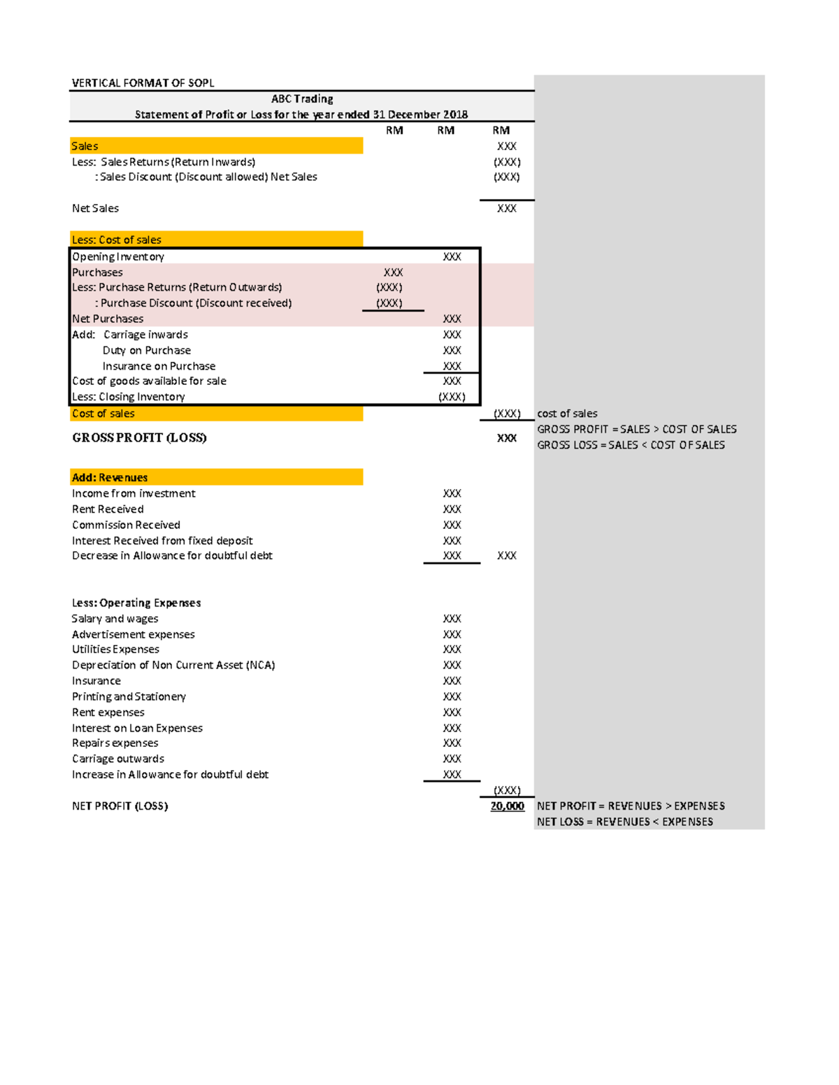 Statement of financial position format RM RM RM Sales XXX Less Sales