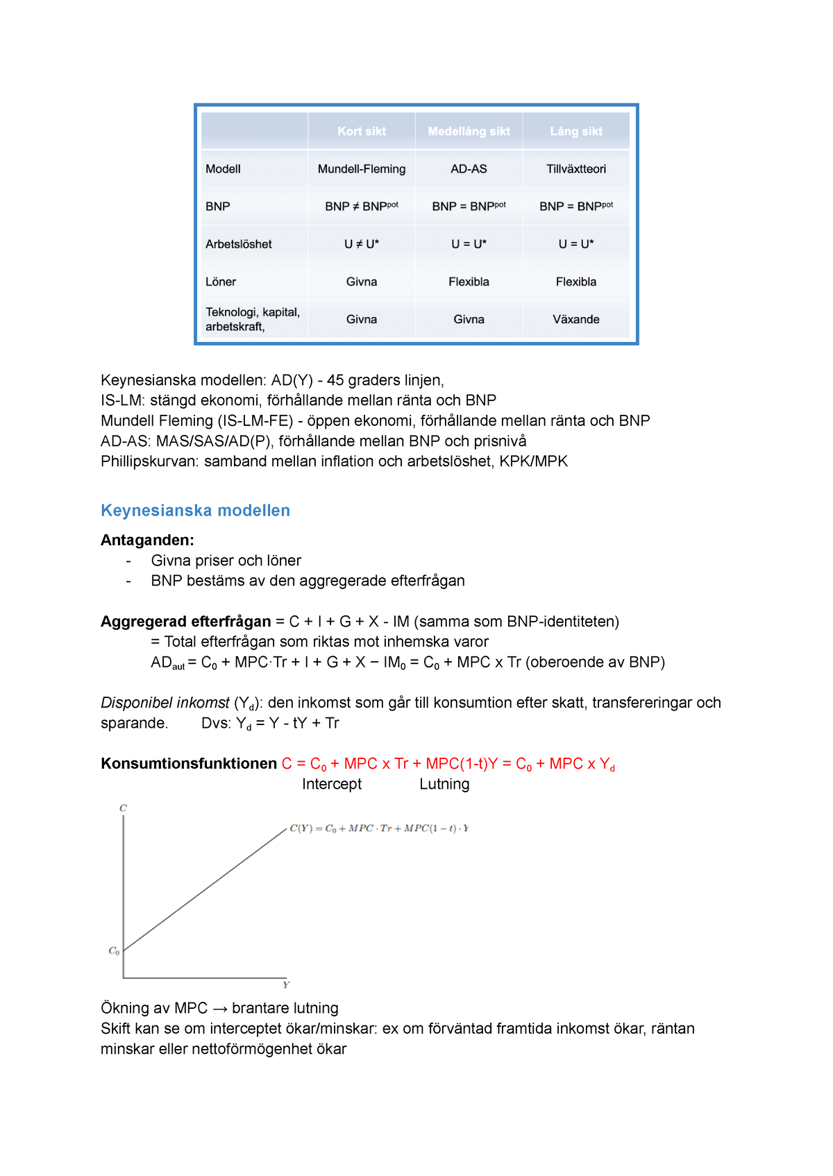 Sammanfattning Makro Del 2 - Keynesianska Modellen: AD(Y) - 45 Graders ...